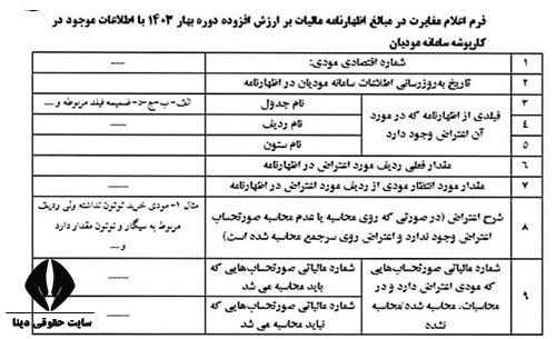 ویرایش اظهارنامه مالیات بر ارزش افزوده 